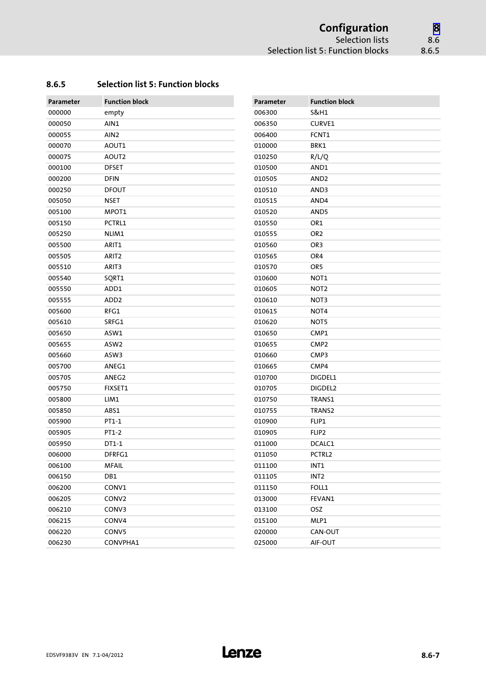 5 selection list 5: function blocks, Selection list 5: function blocks, Configuration | Selection lists selection list 5: function blocks | Lenze EVF9383 User Manual | Page 363 / 458