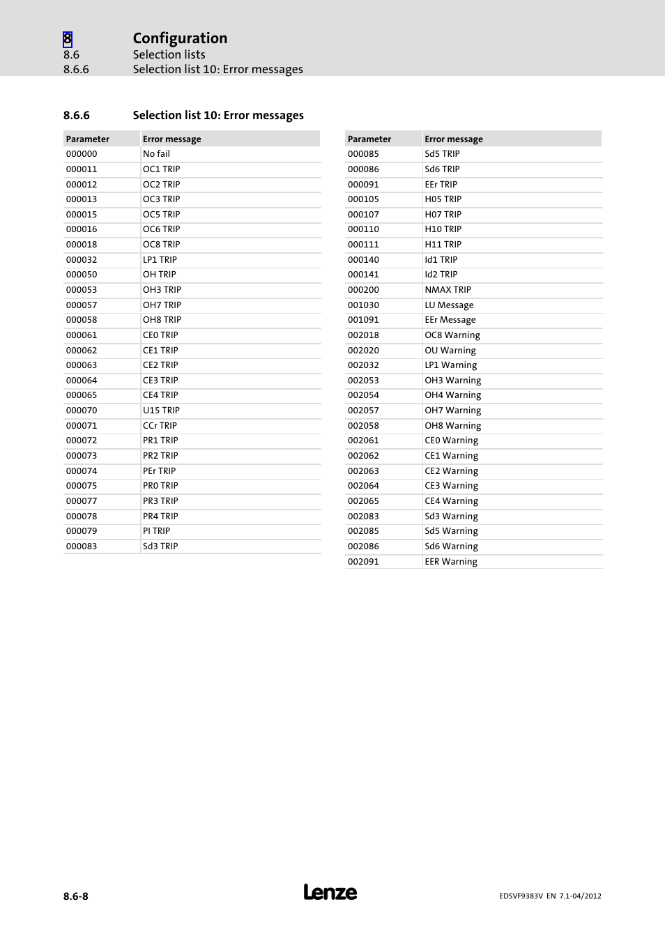 6 selection list 10: error messages, Selection list 10: error messages, Configuration | Lenze EVF9383 User Manual | Page 364 / 458
