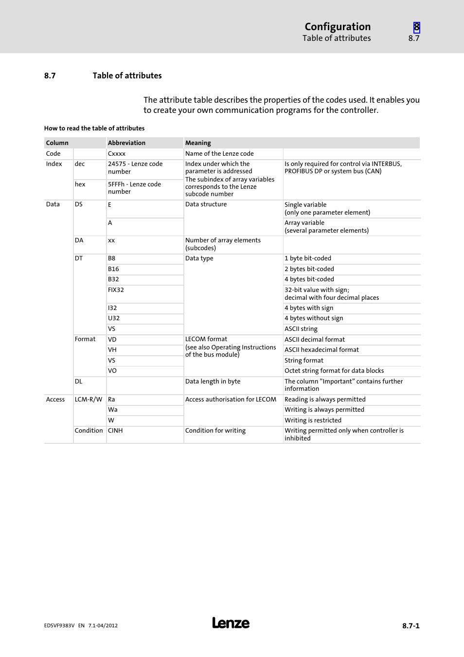 7 table of attributes, Table of attributes, Configuration | Lenze EVF9383 User Manual | Page 367 / 458
