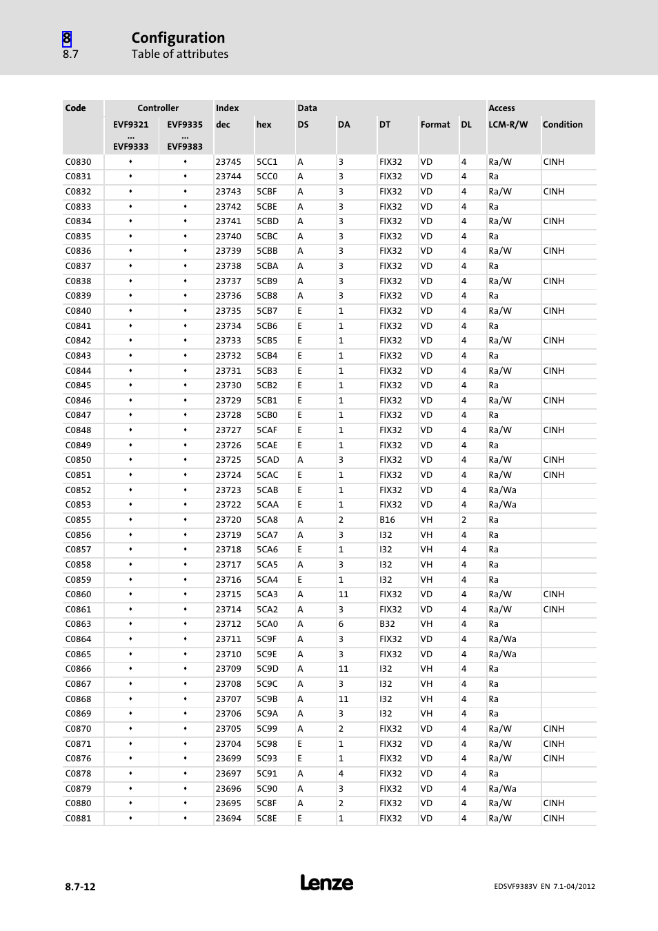 Configuration, Table of attributes | Lenze EVF9383 User Manual | Page 378 / 458