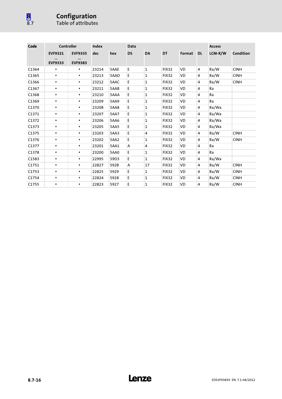 Configuration, Table of attributes | Lenze EVF9383 User Manual | Page 382 / 458