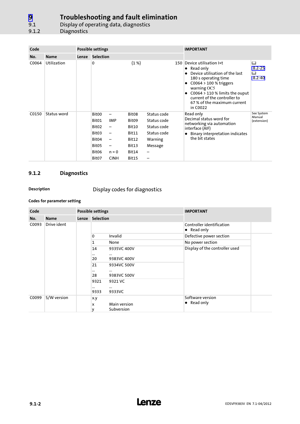 2 diagnostics, Diagnostics, Troubleshooting and fault elimination | Lenze EVF9383 User Manual | Page 386 / 458