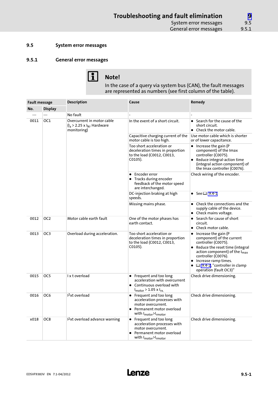 5 system error messages, 1 general error messages, System error messages | General error messages, Troubleshooting and fault elimination, System error messages general error messages | Lenze EVF9383 User Manual | Page 395 / 458