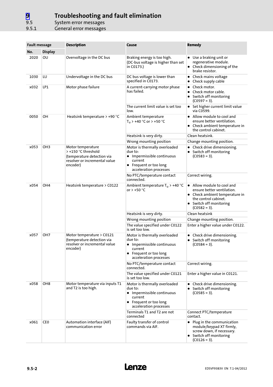 Troubleshooting and fault elimination, System error messages general error messages | Lenze EVF9383 User Manual | Page 396 / 458