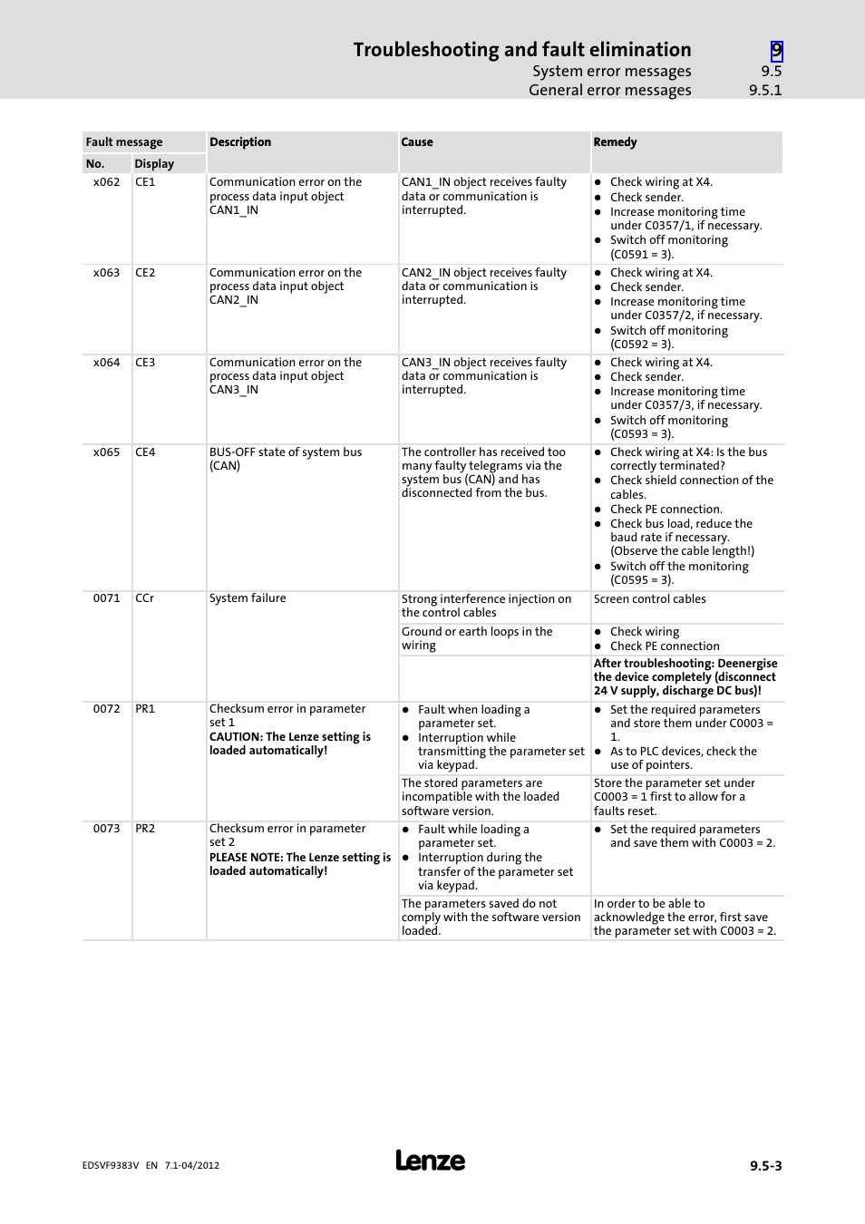 Troubleshooting and fault elimination, System error messages general error messages | Lenze EVF9383 User Manual | Page 397 / 458