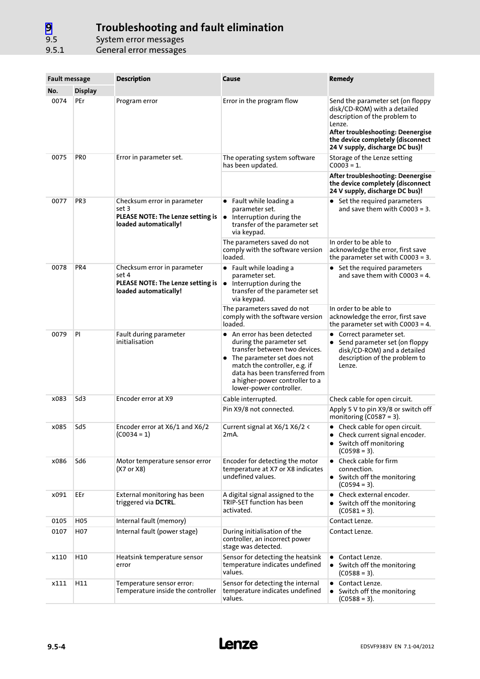 Troubleshooting and fault elimination, System error messages general error messages | Lenze EVF9383 User Manual | Page 398 / 458