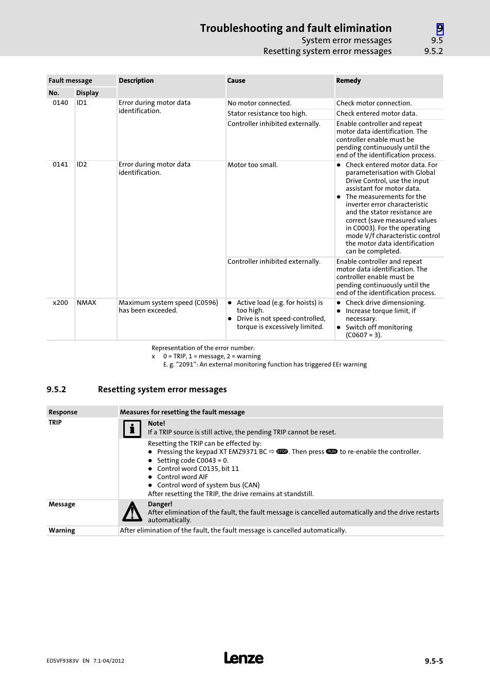 2 resetting system error messages, Resetting system error messages, Troubleshooting and fault elimination | Lenze EVF9383 User Manual | Page 399 / 458