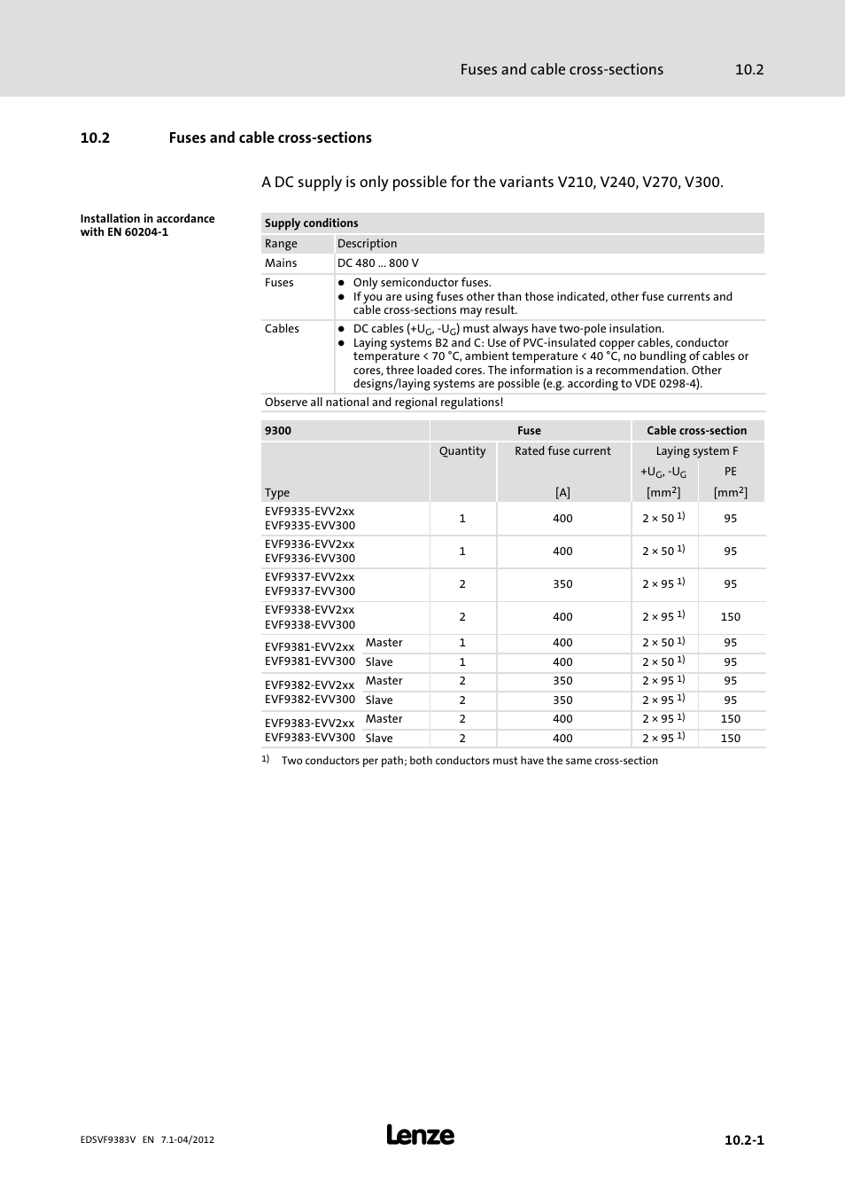 2 fuses and cable cross-sections, Fuses and cable cross−sections | Lenze EVF9383 User Manual | Page 405 / 458