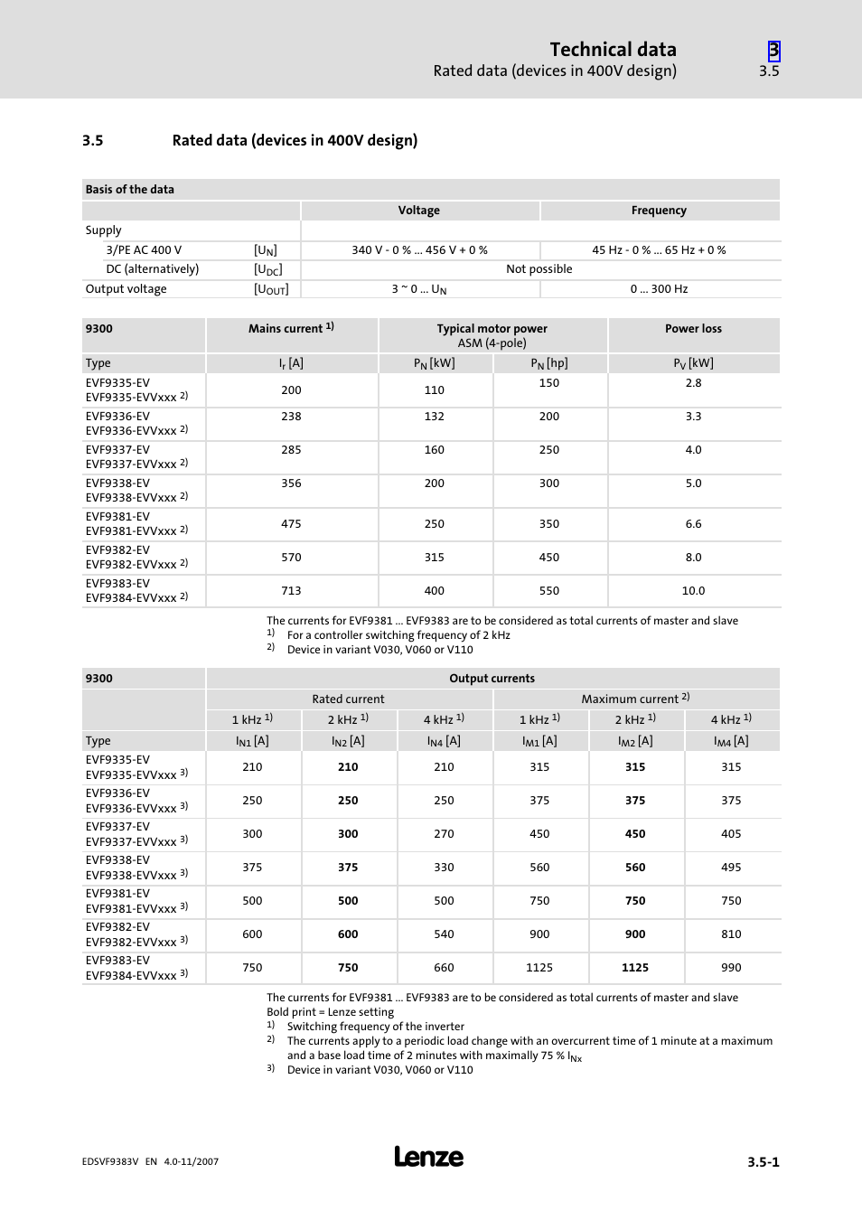 5 rated data (devices in 400v design), Rated data (devices in 400v design), Technical data | Lenze EVF9383 User Manual | Page 41 / 458