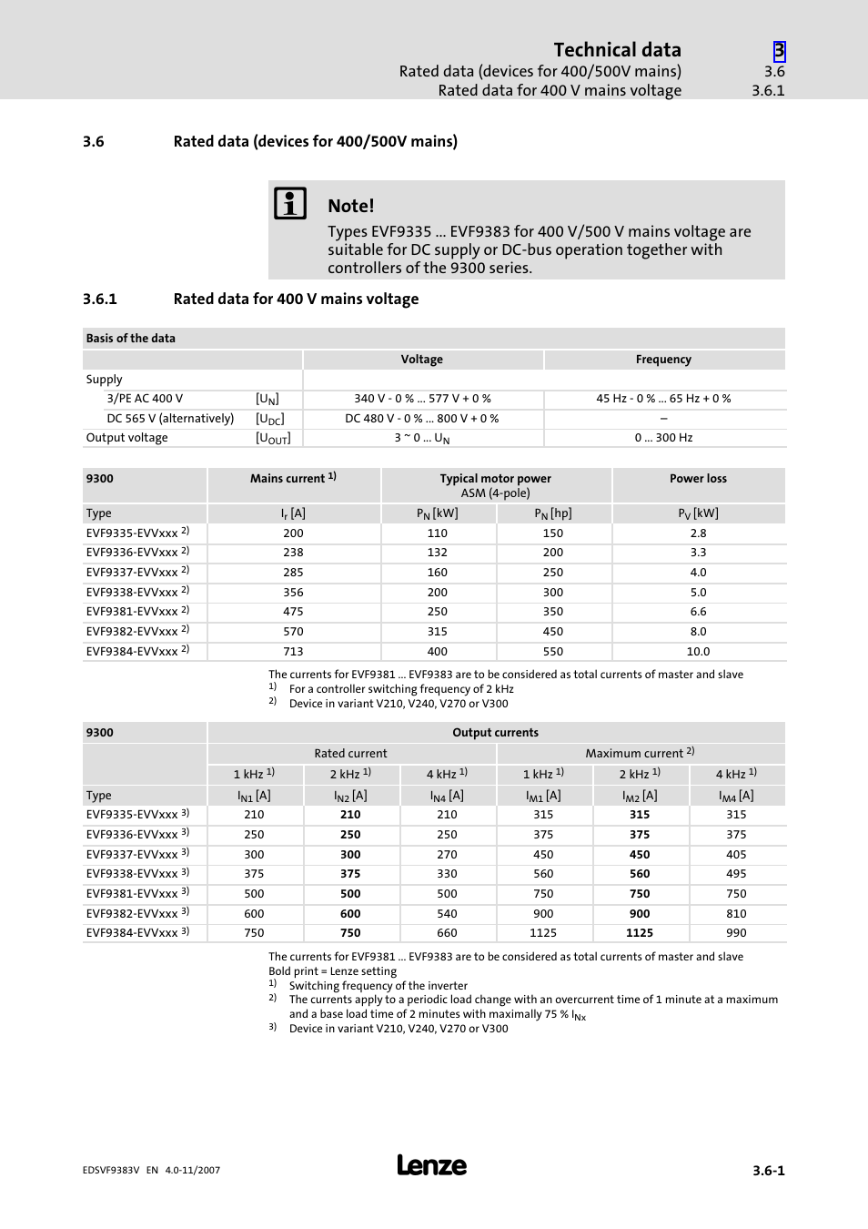 6 rated data (devices for 400/500v mains), 1 rated data for 400 v mains voltage, Rated data (devices for 400/500v mains) | Rated data for 400 v mains voltage, Technical data | Lenze EVF9383 User Manual | Page 43 / 458