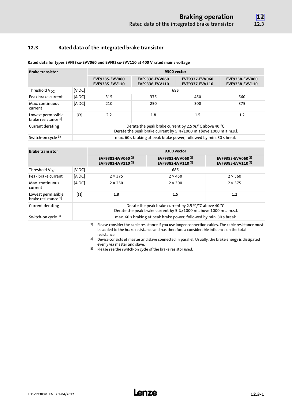 3 rated data of the integrated brake transistor, Rated data of the integrated brake transistor, Braking operation | Lenze EVF9383 User Manual | Page 433 / 458