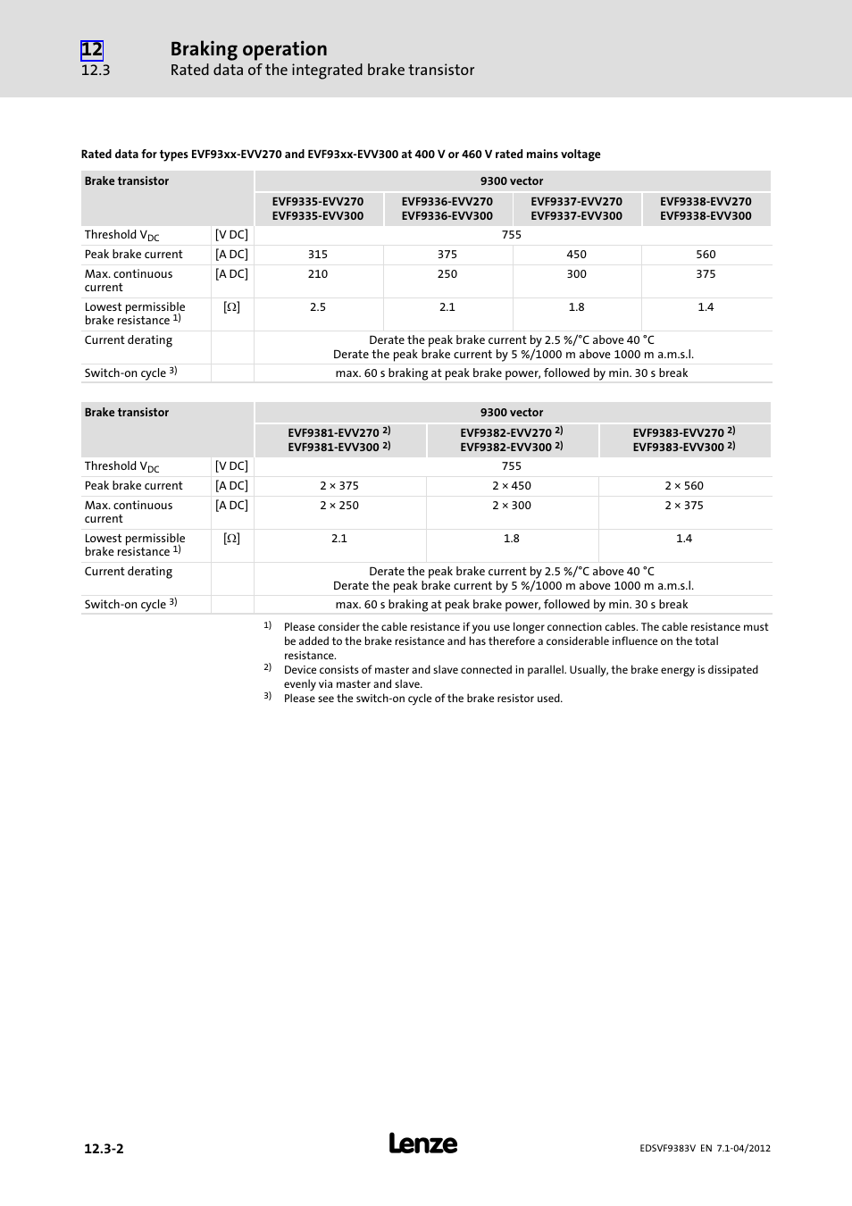 Braking operation, Rated data of the integrated brake transistor | Lenze EVF9383 User Manual | Page 434 / 458