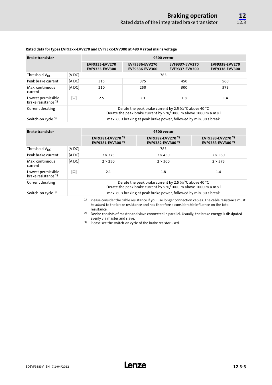 Braking operation, Rated data of the integrated brake transistor | Lenze EVF9383 User Manual | Page 435 / 458