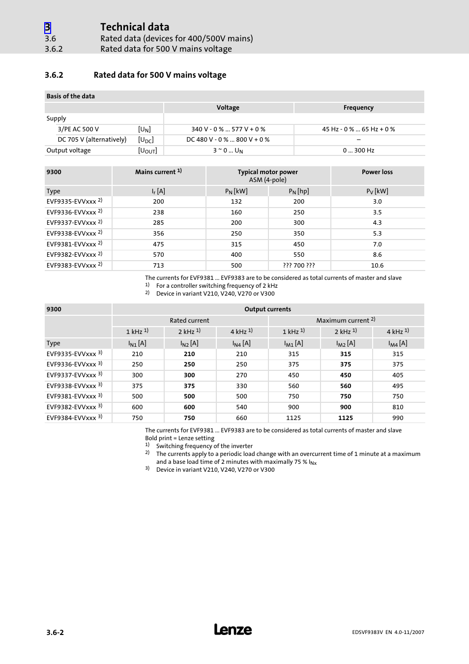 2 rated data for 500 v mains voltage, Rated data for 500 v mains voltage, Technical data | Lenze EVF9383 User Manual | Page 44 / 458