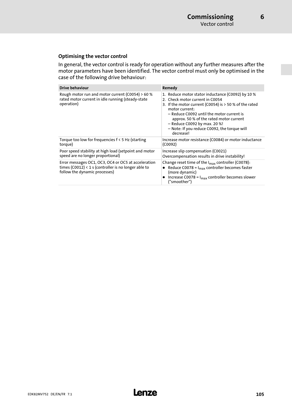 Commissioning | Lenze E82MVxxx_4Bxxx User Manual | Page 105 / 180