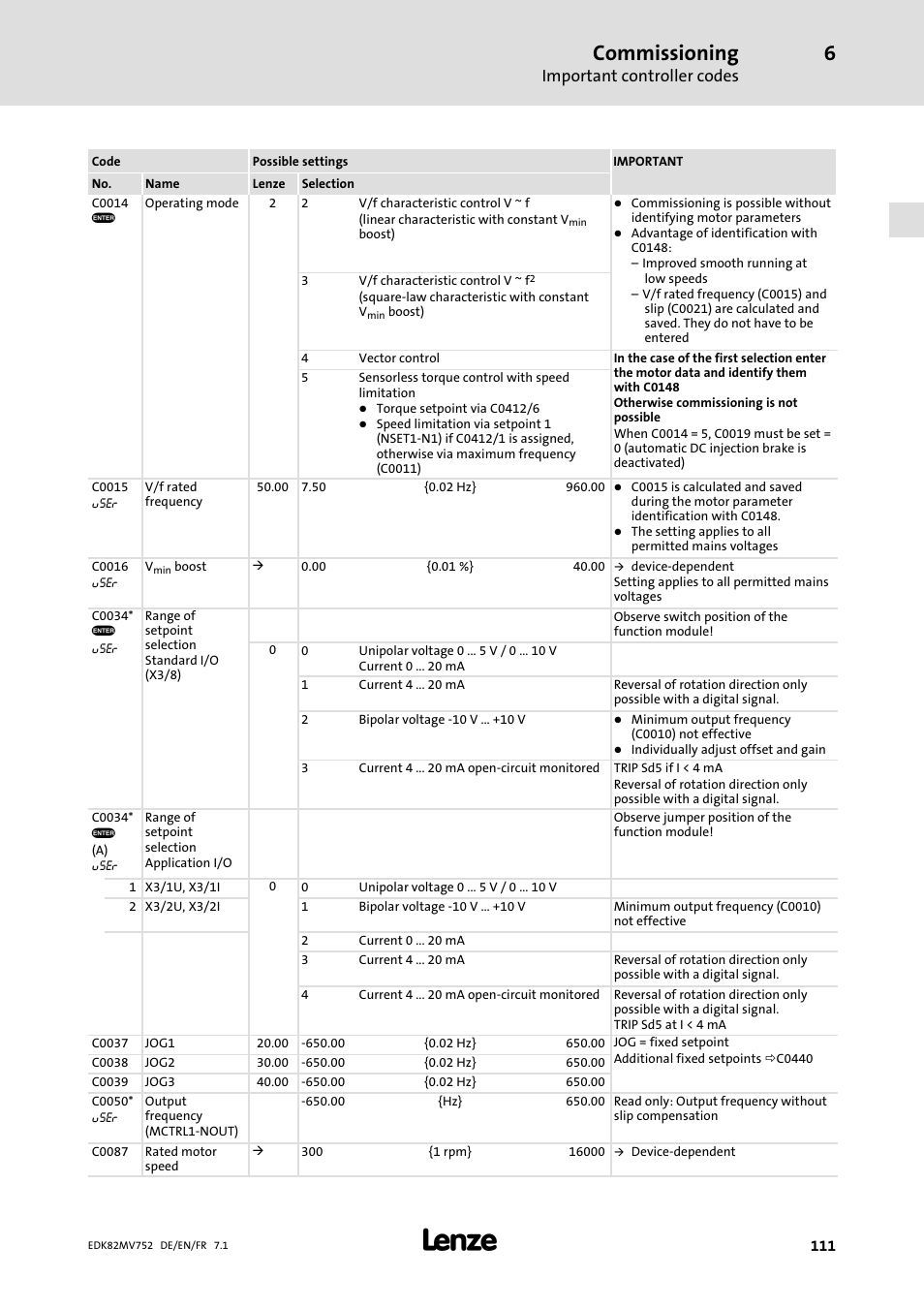 Commissioning, Important controller codes | Lenze E82MVxxx_4Bxxx User Manual | Page 111 / 180