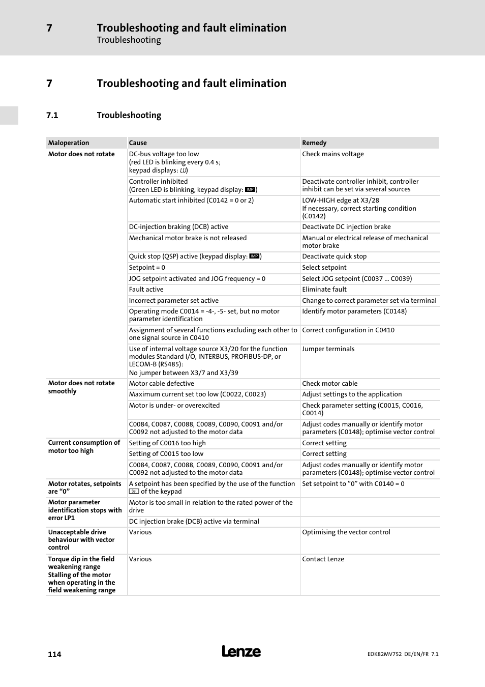 Troubleshooting and fault elimination, Troubleshooting, 7troubleshooting and fault elimination | Lenze E82MVxxx_4Bxxx User Manual | Page 114 / 180