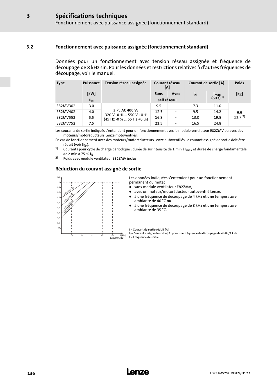 Spécifications techniques, Réduction du courant assigné de sortie | Lenze E82MVxxx_4Bxxx User Manual | Page 136 / 180