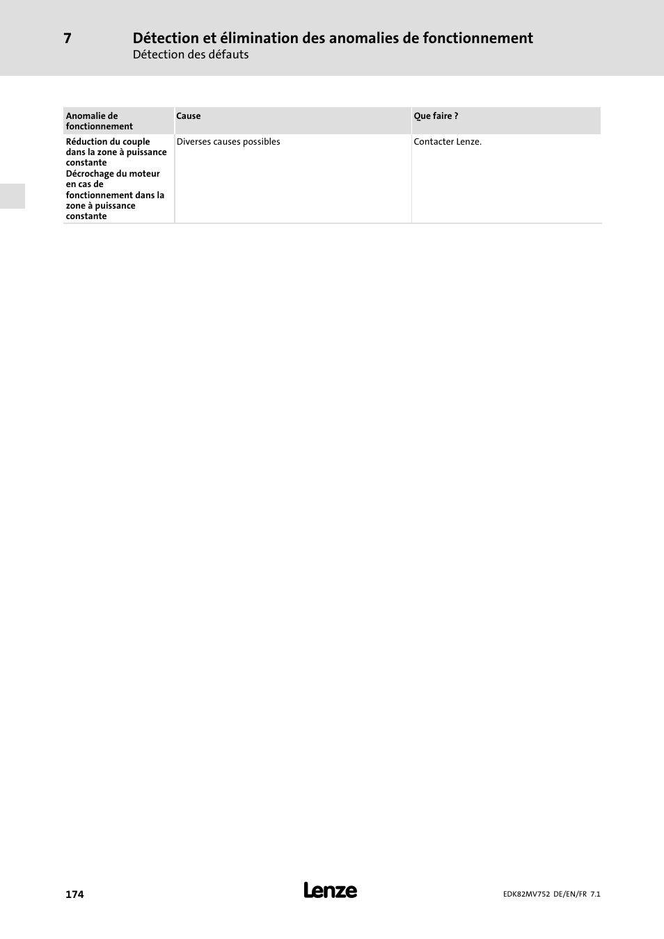 Lenze E82MVxxx_4Bxxx User Manual | Page 174 / 180