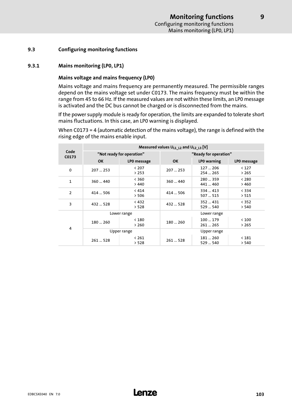 3 configuring monitoring functions, 1 mains monitoring (lp0, lp1), Configuring monitoring functions | Mains monitoring (lp0, lp1), Monitoring functions | Lenze ECSCExxx Power supply module User Manual | Page 103 / 182