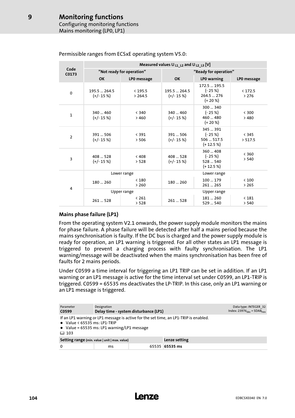 Monitoring functions | Lenze ECSCExxx Power supply module User Manual | Page 104 / 182