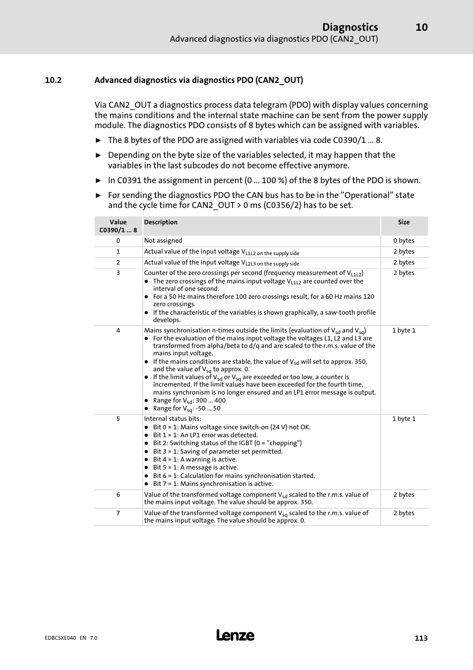 Diagnostics | Lenze ECSCExxx Power supply module User Manual | Page 113 / 182