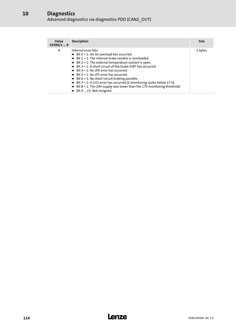 Diagnostics | Lenze ECSCExxx Power supply module User Manual | Page 114 / 182