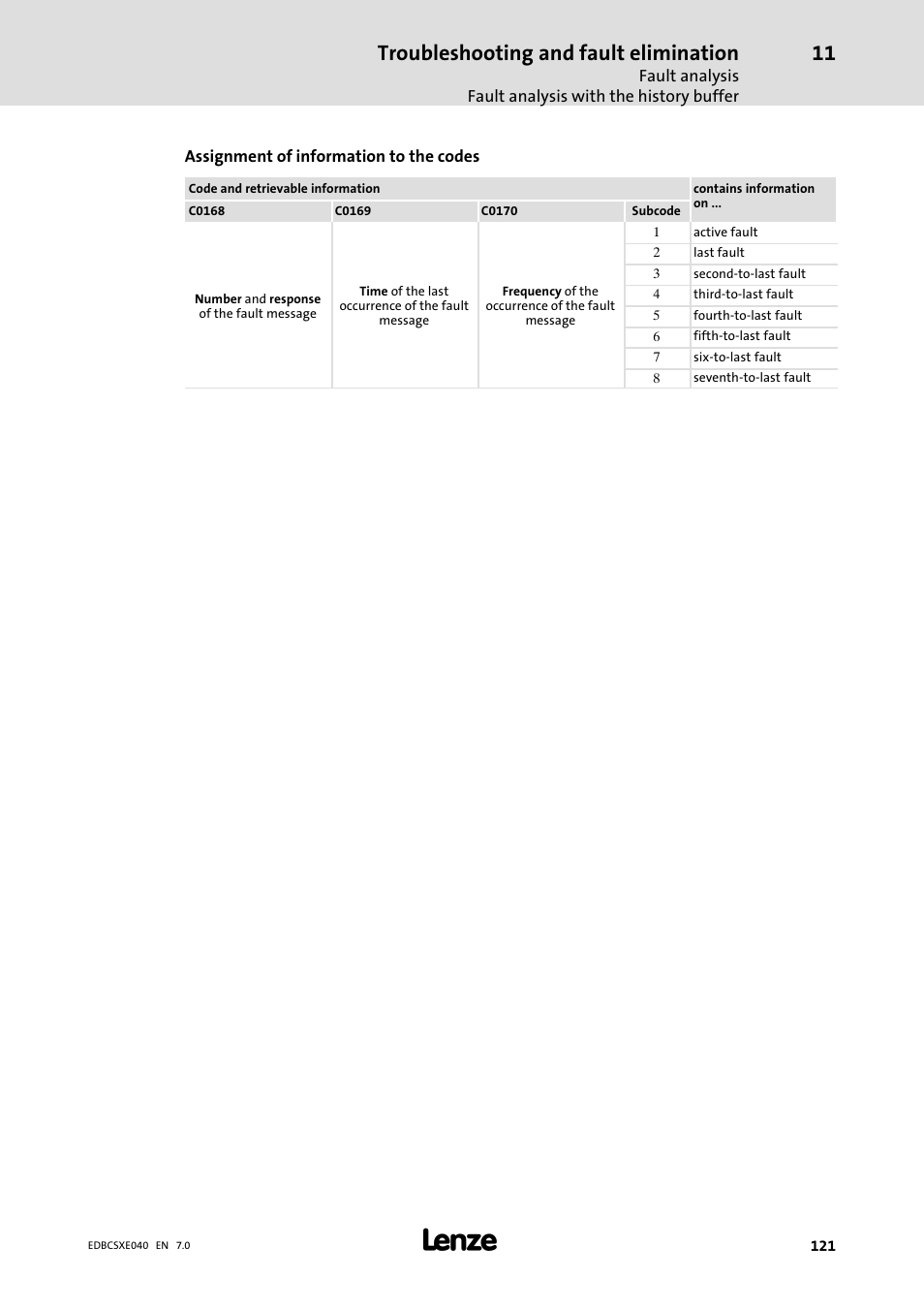 Troubleshooting and fault elimination | Lenze ECSCExxx Power supply module User Manual | Page 121 / 182