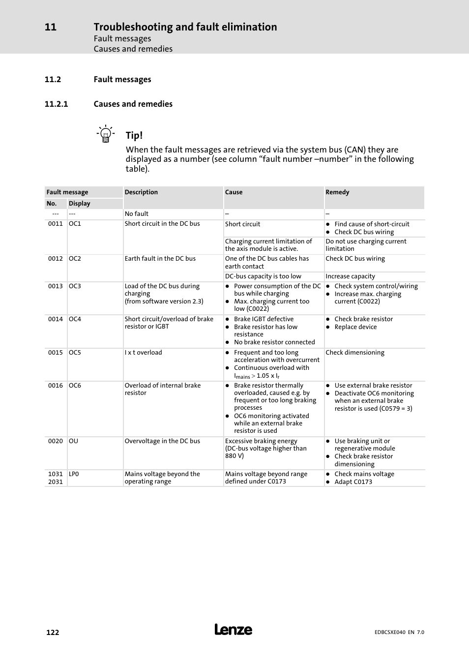 2 fault messages, 1 causes and remedies, Causes and remedies | Troubleshooting and fault elimination | Lenze ECSCExxx Power supply module User Manual | Page 122 / 182