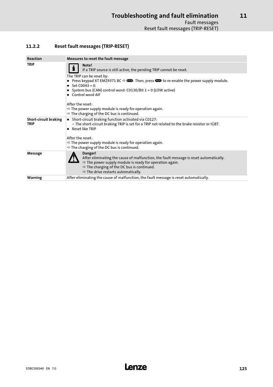 2 reset fault messages (trip-reset), Reset fault messages (trip−reset), Troubleshooting and fault elimination | Lenze ECSCExxx Power supply module User Manual | Page 125 / 182