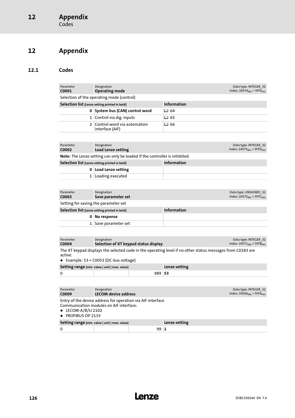 12 appendix, 1 codes, Appendix | Codes | Lenze ECSCExxx Power supply module User Manual | Page 126 / 182