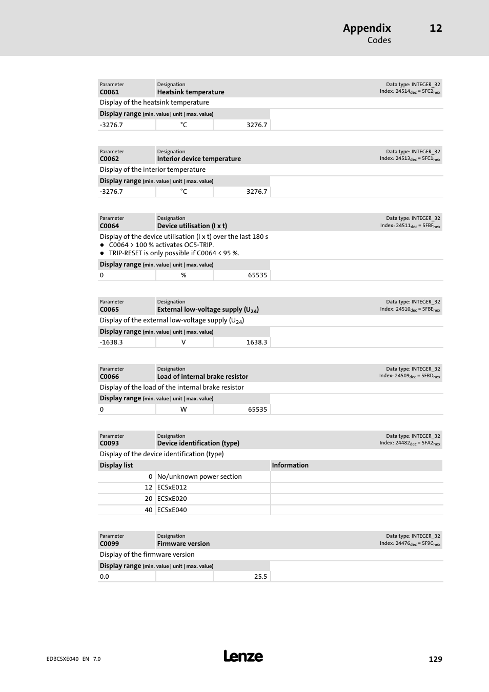 Appendix, Codes | Lenze ECSCExxx Power supply module User Manual | Page 129 / 182