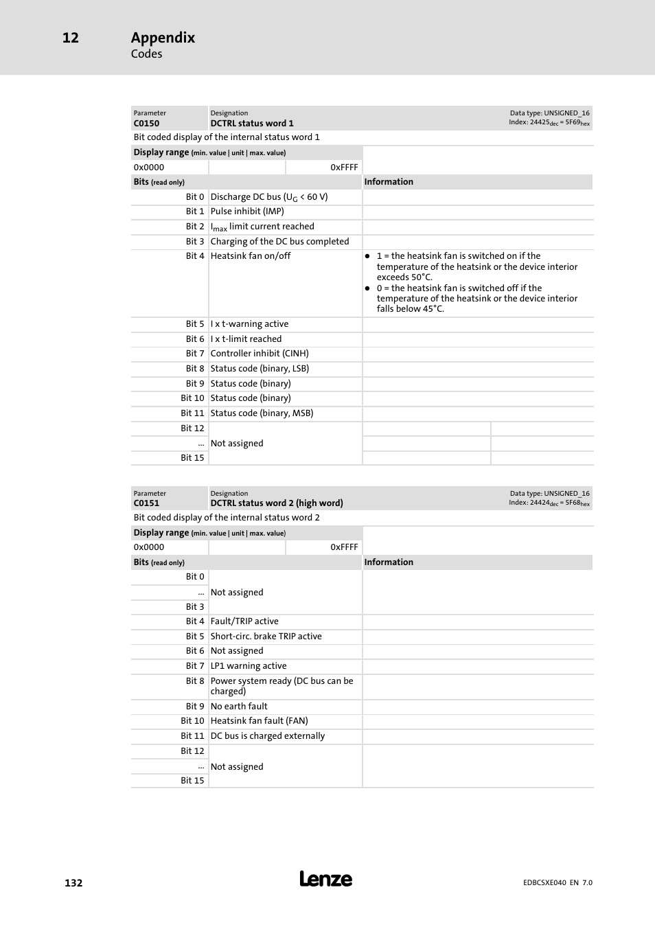 Appendix, Codes | Lenze ECSCExxx Power supply module User Manual | Page 132 / 182