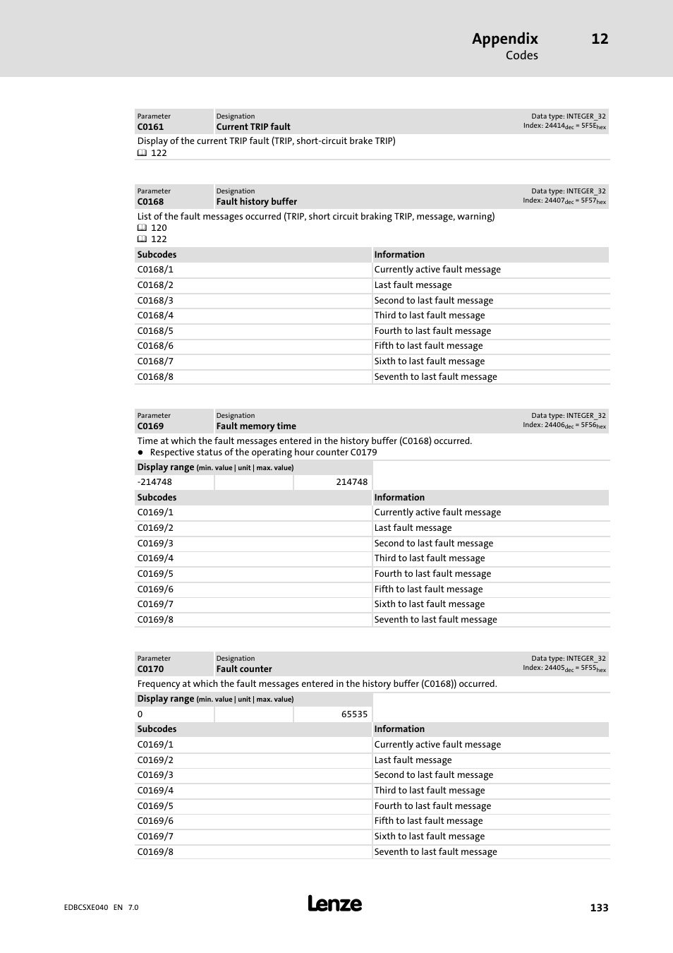 Appendix, Codes | Lenze ECSCExxx Power supply module User Manual | Page 133 / 182