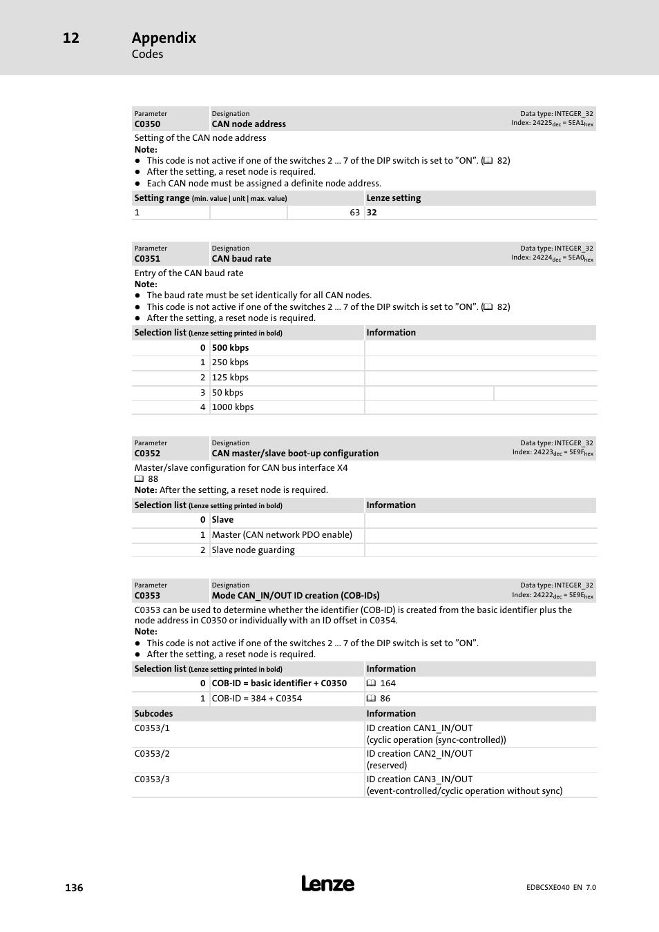 Appendix, Codes | Lenze ECSCExxx Power supply module User Manual | Page 136 / 182