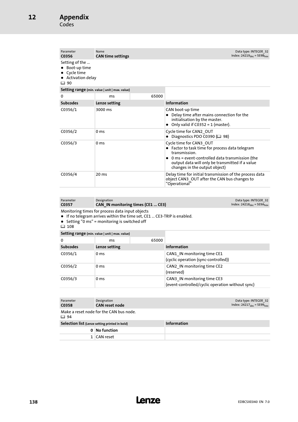 Appendix, Codes | Lenze ECSCExxx Power supply module User Manual | Page 138 / 182