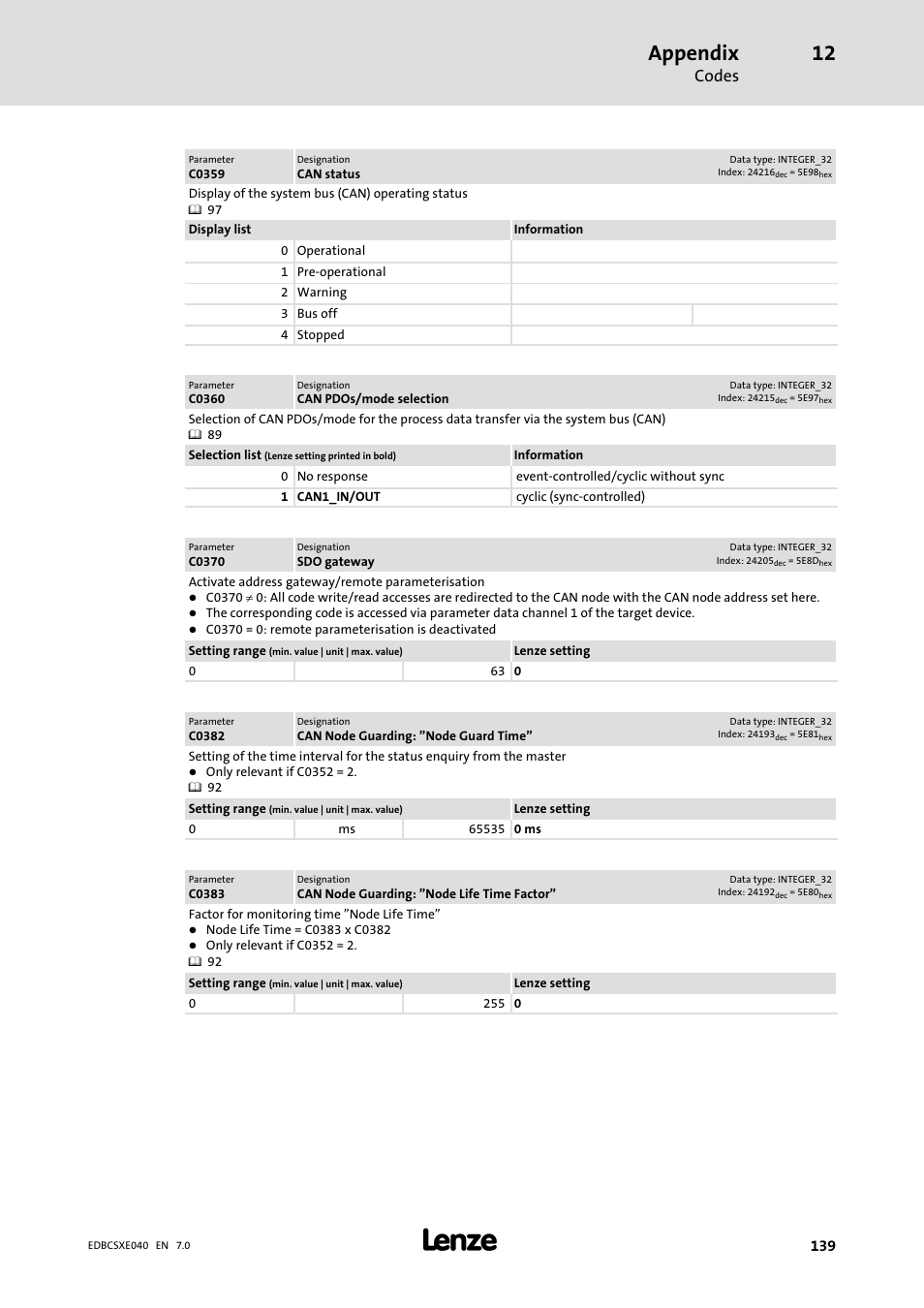 Appendix, Codes | Lenze ECSCExxx Power supply module User Manual | Page 139 / 182