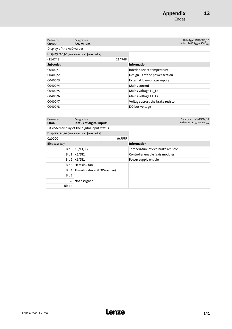 Appendix, Codes | Lenze ECSCExxx Power supply module User Manual | Page 141 / 182