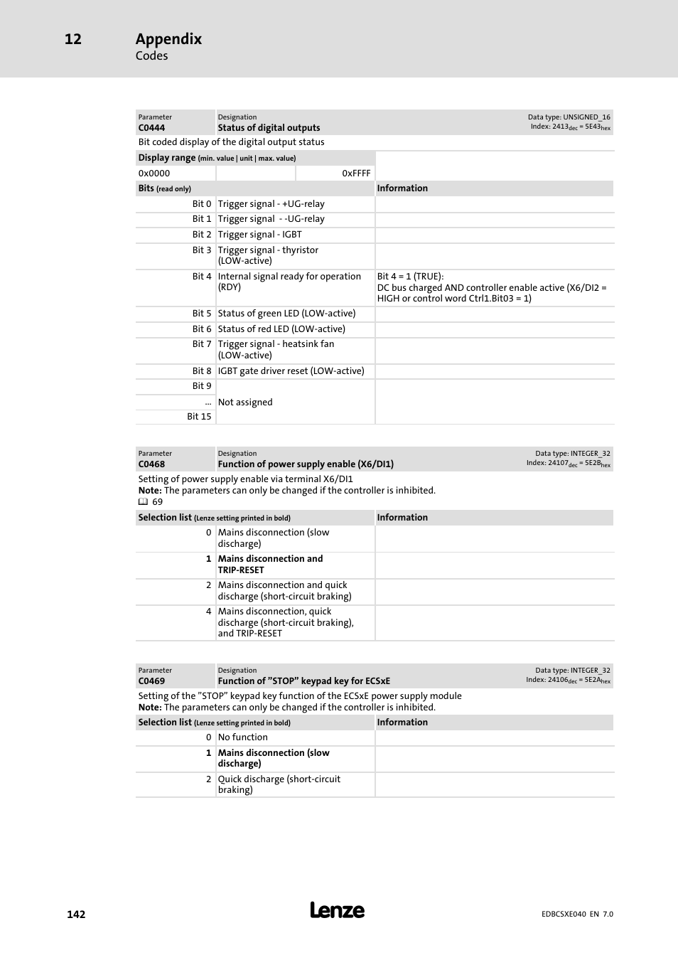 Appendix, Codes | Lenze ECSCExxx Power supply module User Manual | Page 142 / 182