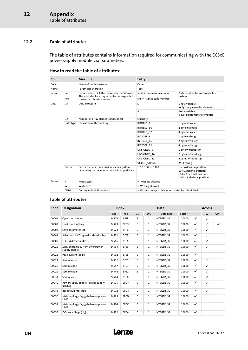 2 table of attributes, Appendix, Table of attributes | Lenze ECSCExxx Power supply module User Manual | Page 144 / 182
