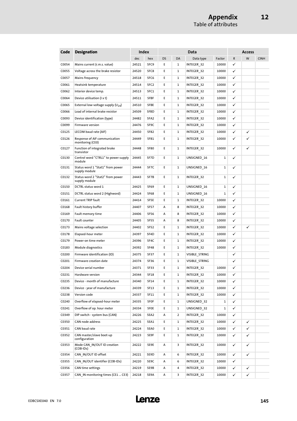 Appendix, Table of attributes | Lenze ECSCExxx Power supply module User Manual | Page 145 / 182