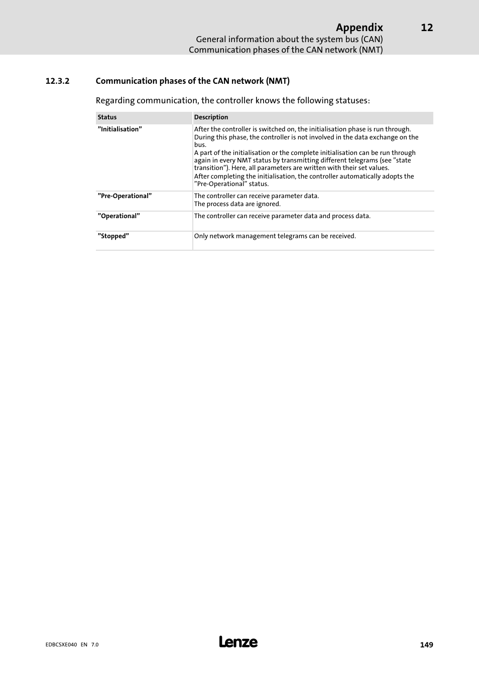 2 communication phases of the can network (nmt), Communication phases of the can network (nmt), Appendix | Lenze ECSCExxx Power supply module User Manual | Page 149 / 182