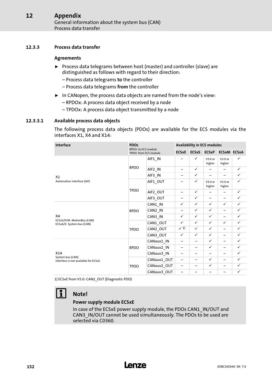 3 process data transfer, Process data transfer, Appendix | Lenze ECSCExxx Power supply module User Manual | Page 152 / 182