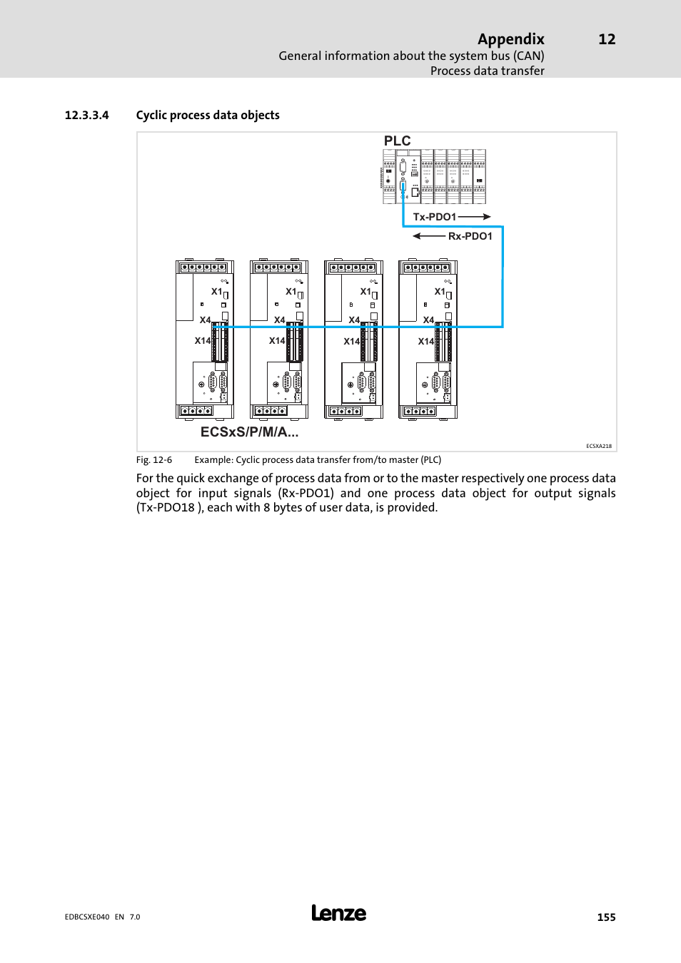 Appendix | Lenze ECSCExxx Power supply module User Manual | Page 155 / 182
