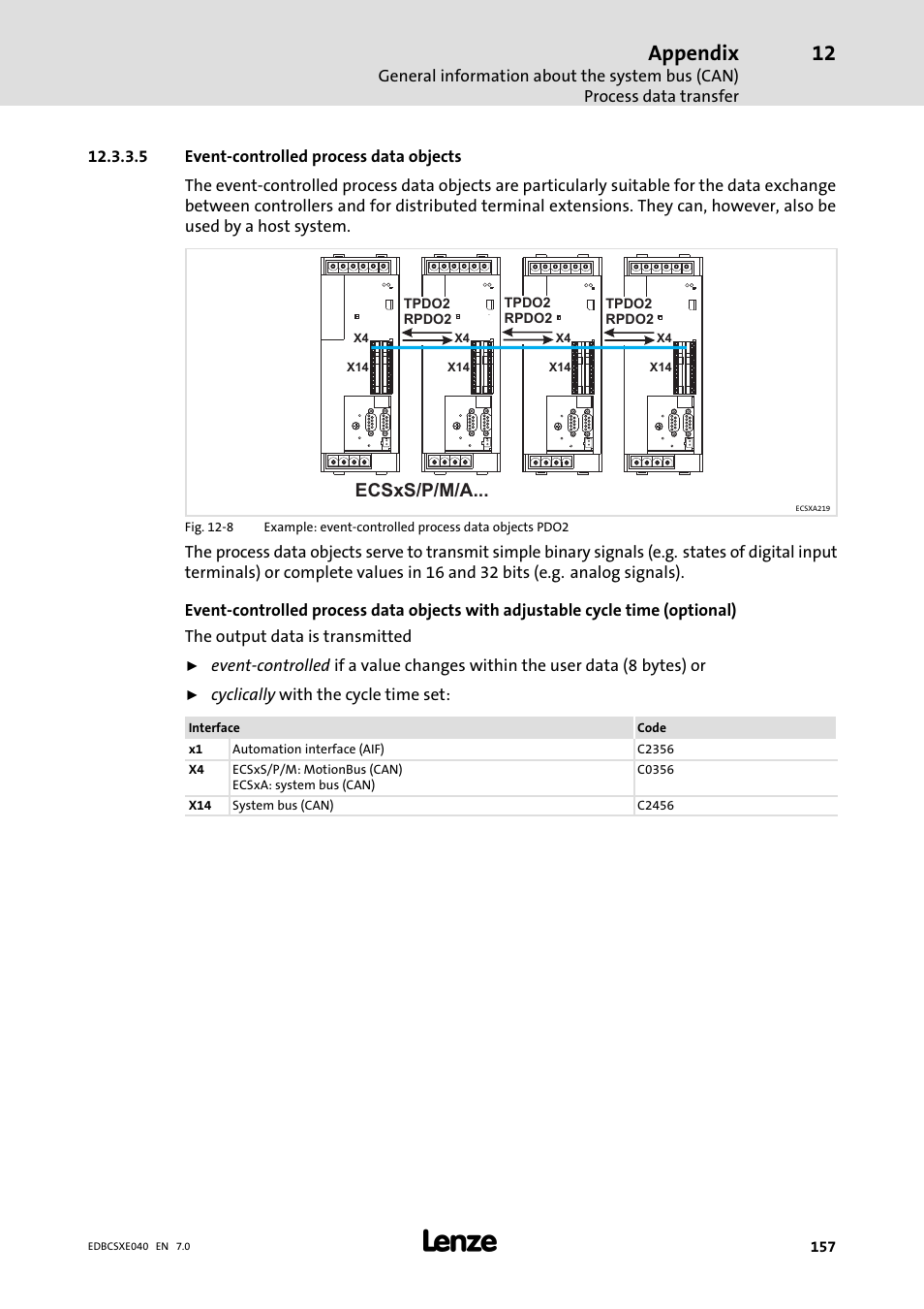 Appendix, Ecsxs/p/m/a | Lenze ECSCExxx Power supply module User Manual | Page 157 / 182