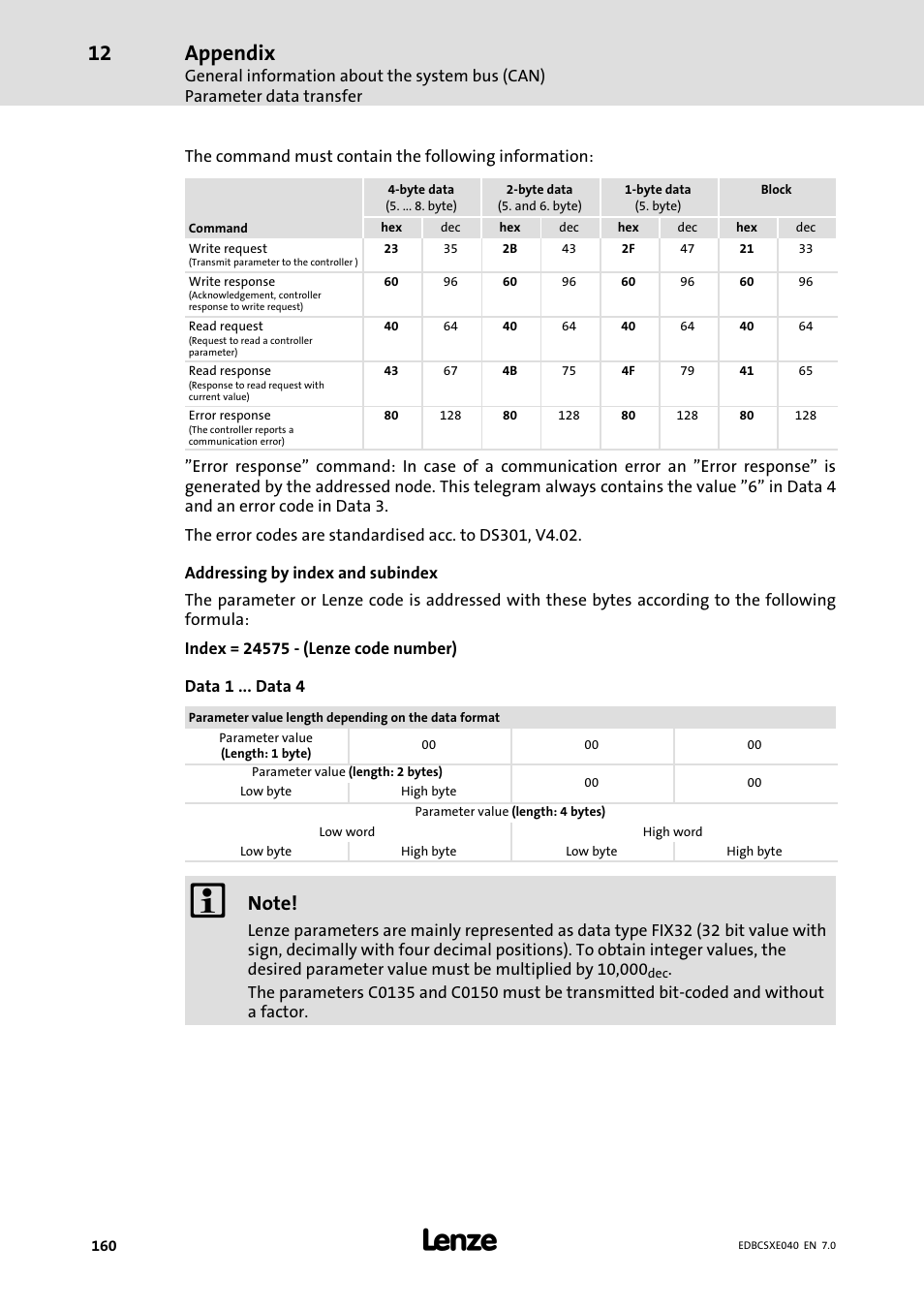 Appendix | Lenze ECSCExxx Power supply module User Manual | Page 160 / 182