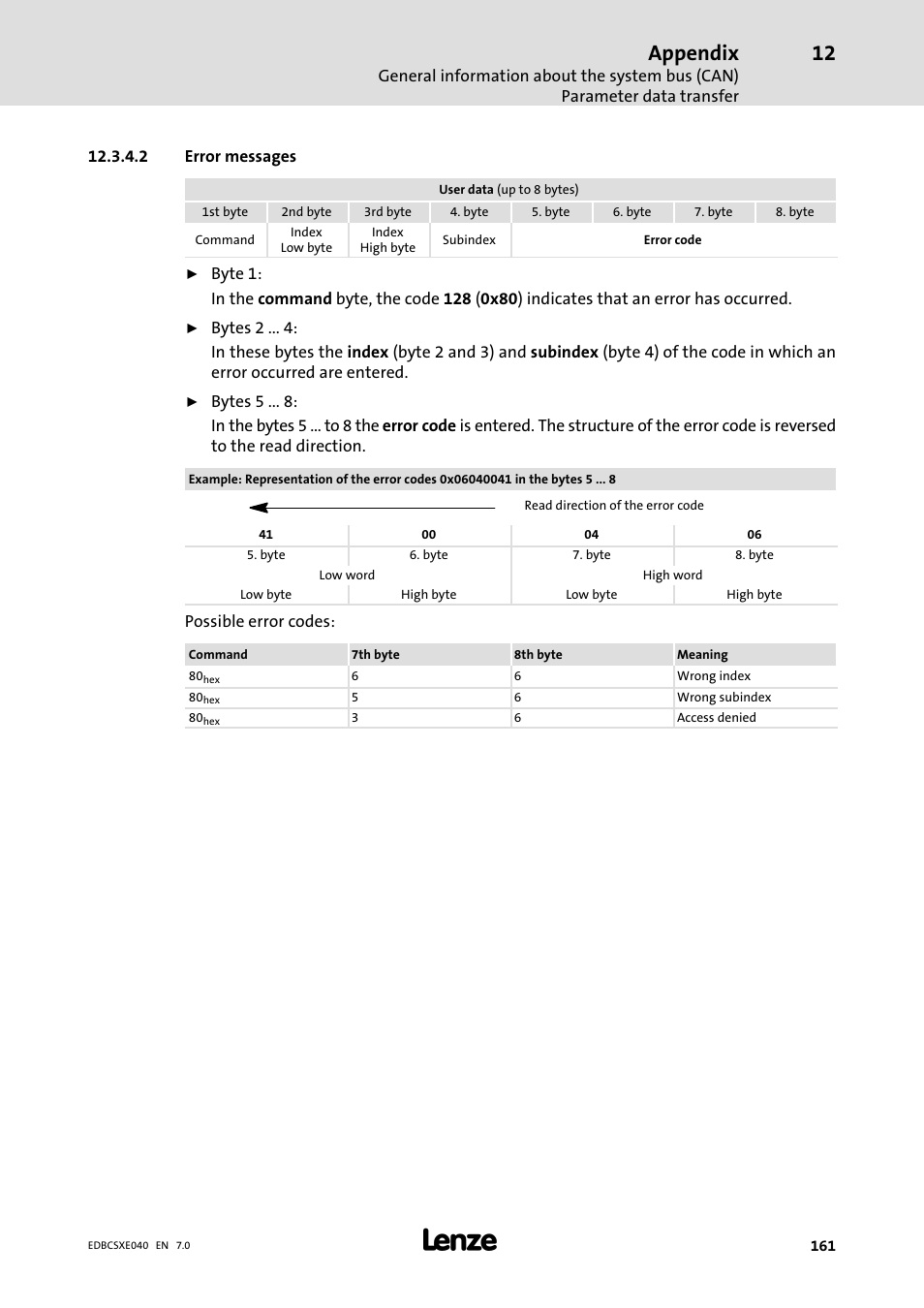 Appendix | Lenze ECSCExxx Power supply module User Manual | Page 161 / 182