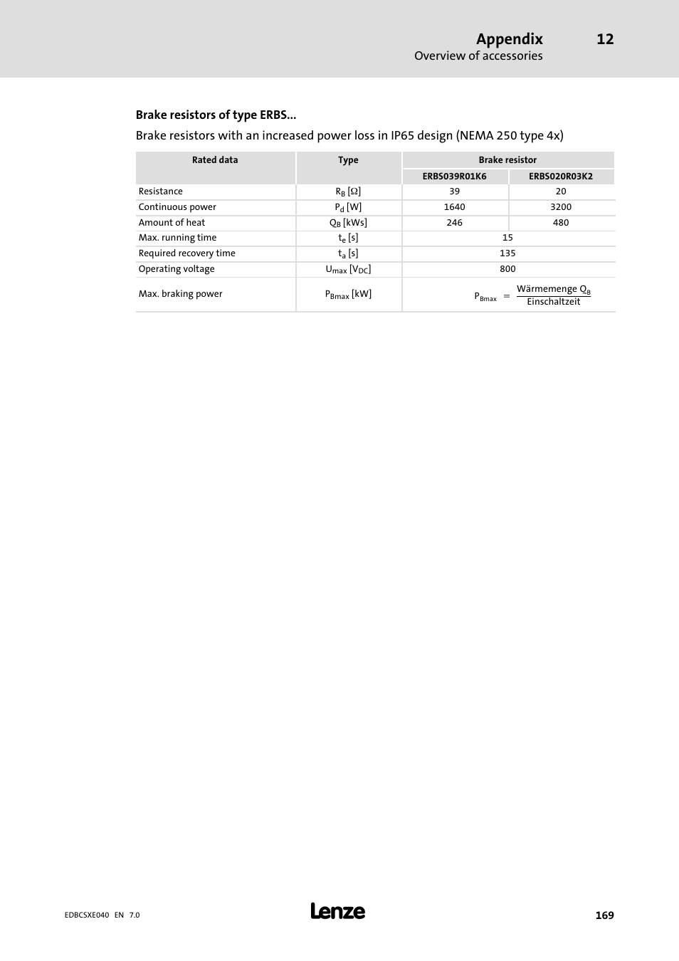 Appendix | Lenze ECSCExxx Power supply module User Manual | Page 169 / 182