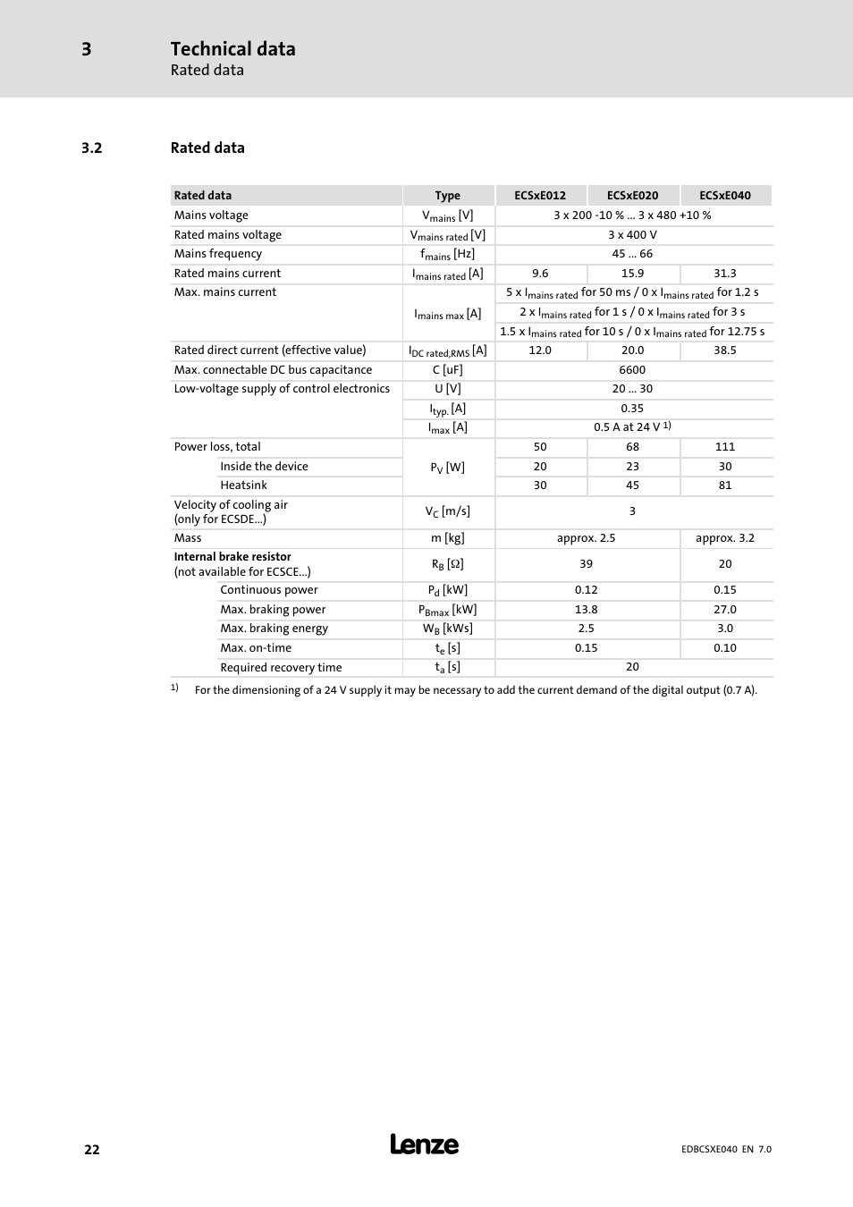 2 rated data, Rated data, Technical data | Lenze ECSCExxx Power supply module User Manual | Page 22 / 182