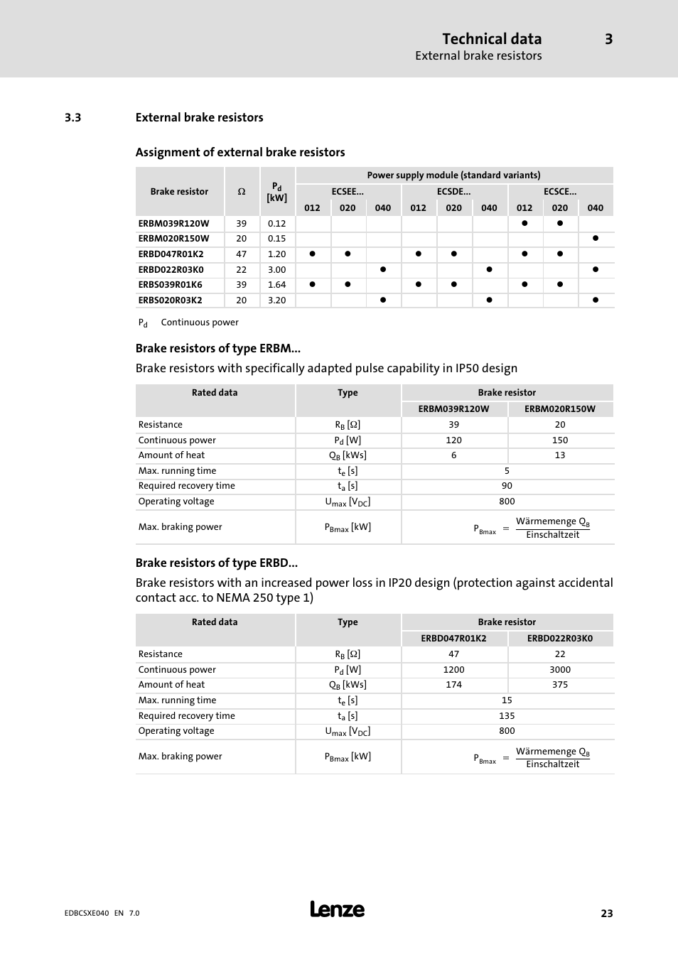 3 external brake resistors, External brake resistors, Technical data | Lenze ECSCExxx Power supply module User Manual | Page 23 / 182